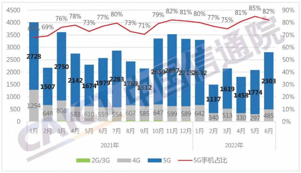 йֻг6ֻС9.2%