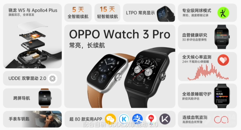 OPPO Watch 3ϵмƷع