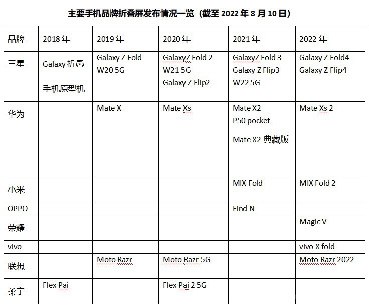 Galaxy Z Fold4½йгˣ