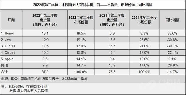 荣耀欧洲Magic系列双旗舰战略正式公布！