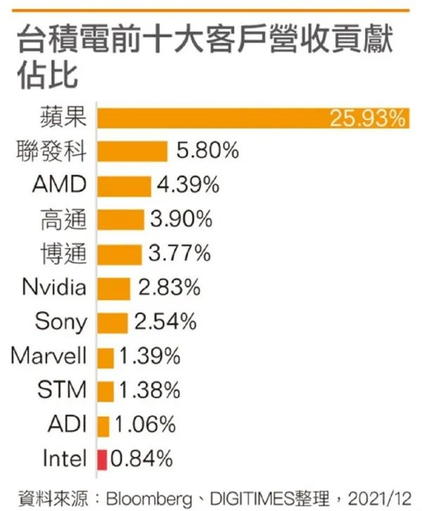 NVIDIAƻ̨粻ˣ