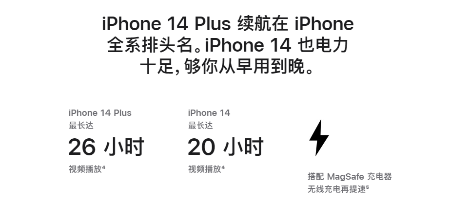 iPhone 14?Ϊɶ˫ʮһҶڶ?
