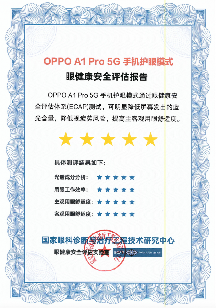 ʵֵ OPPO A1 Proȫ·