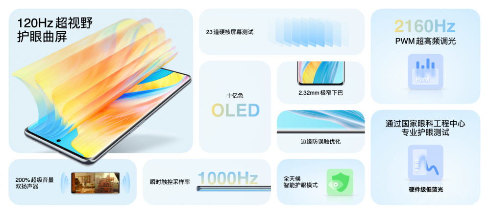 ʵֵ OPPO A1 Proȫ·