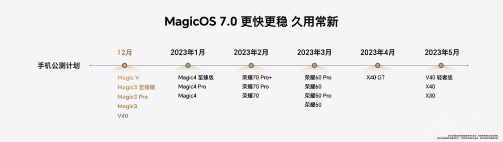 ҫٰMagicOS׽쿪ߴ