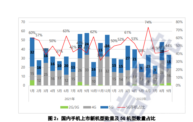 9月中国手机同比基本持平，市场有反转？
