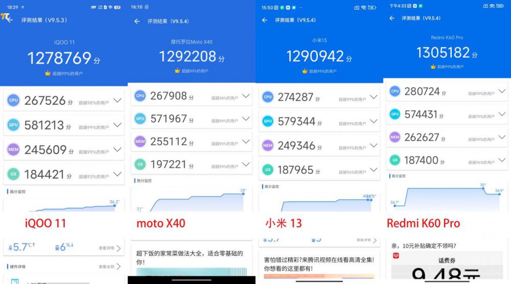 热门骁龙8 Gen2旗舰对比 谁的体验最好？