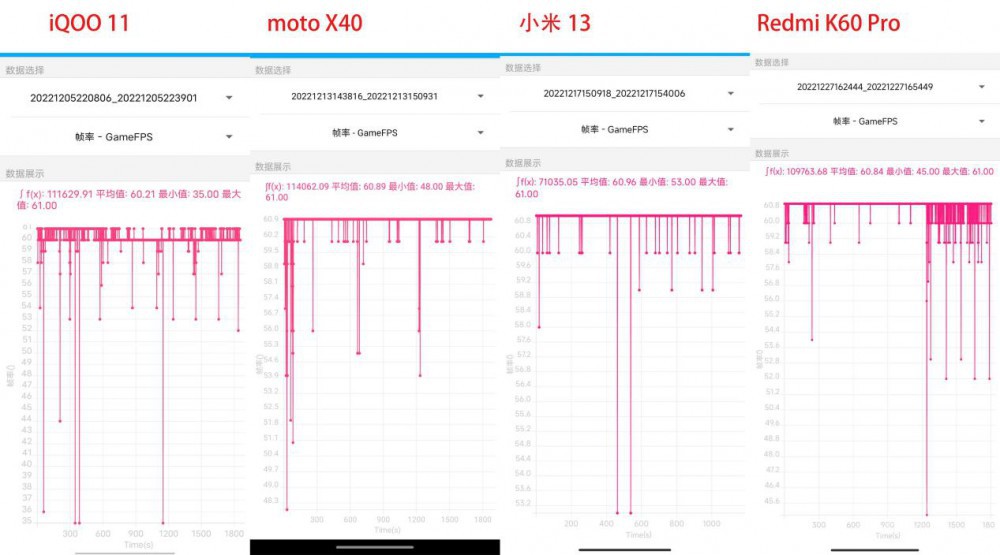 热门骁龙8 Gen2旗舰对比 谁的体验最好？