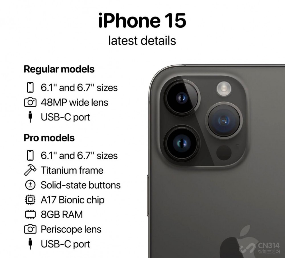 iPhone 15 Pro㣡ۼۿҪ