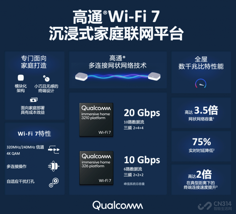 WiFiоƬֹͣ ȴƻ