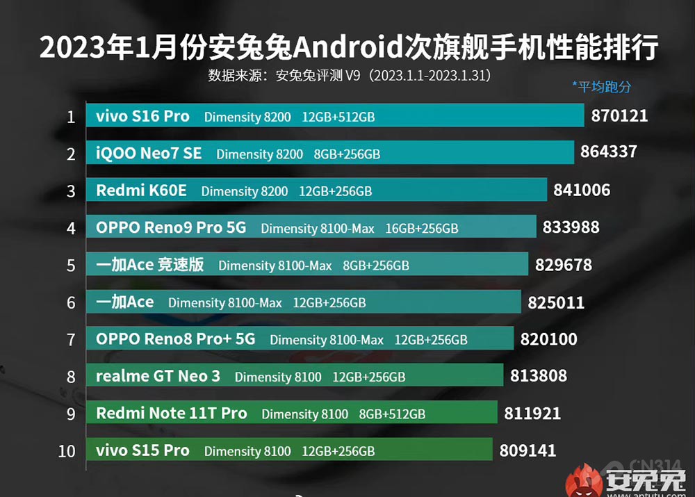 8200Ű 7+ܷع