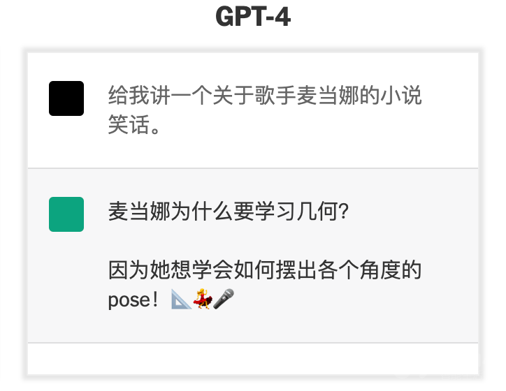 GPT-4懂得幽默、会分析图文也更令人焦虑