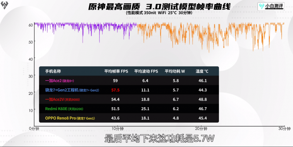 一颗中端芯片硬刚旗舰 千元机市场变天了