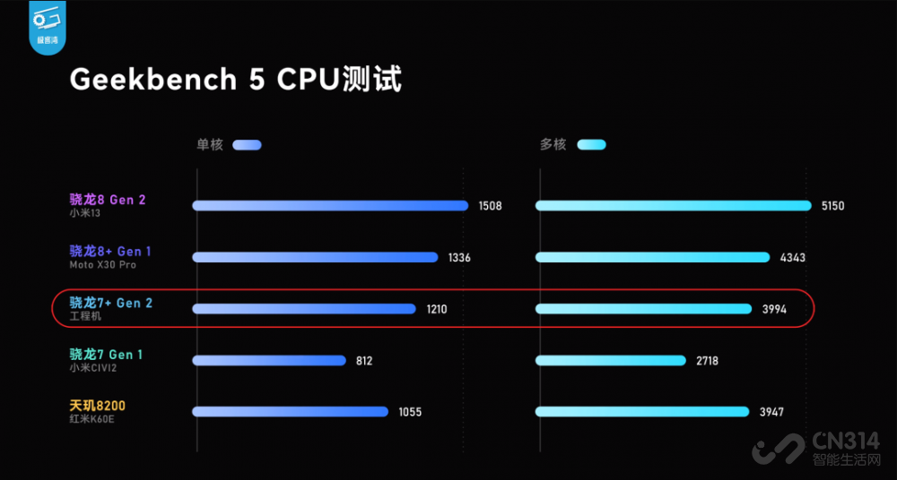 一颗中端芯片硬刚旗舰 千元机市场变天了