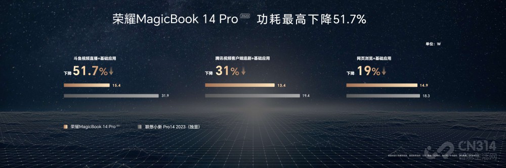 ҫMagicBook 14ϵǻPC±