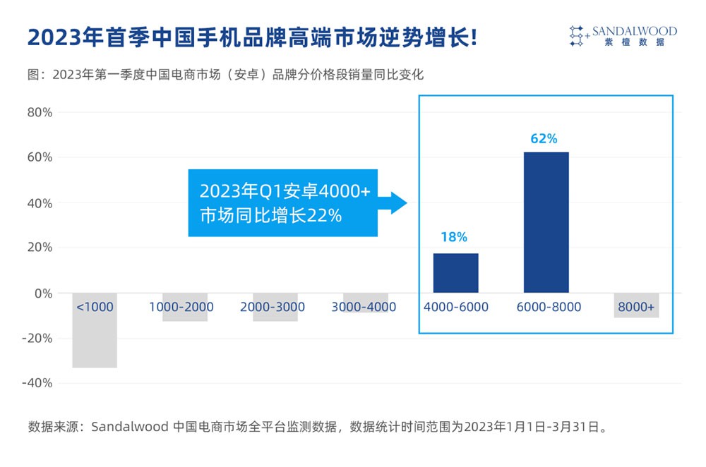 OPPO Find X6 ProƷͬ129%