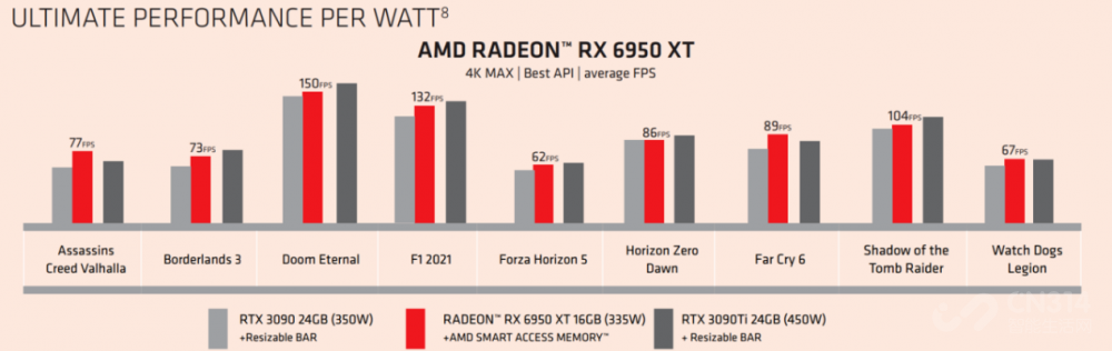 RTX4060Tiܲ AMD