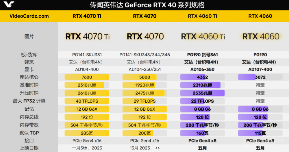 RTX4060Tiܲ AMD