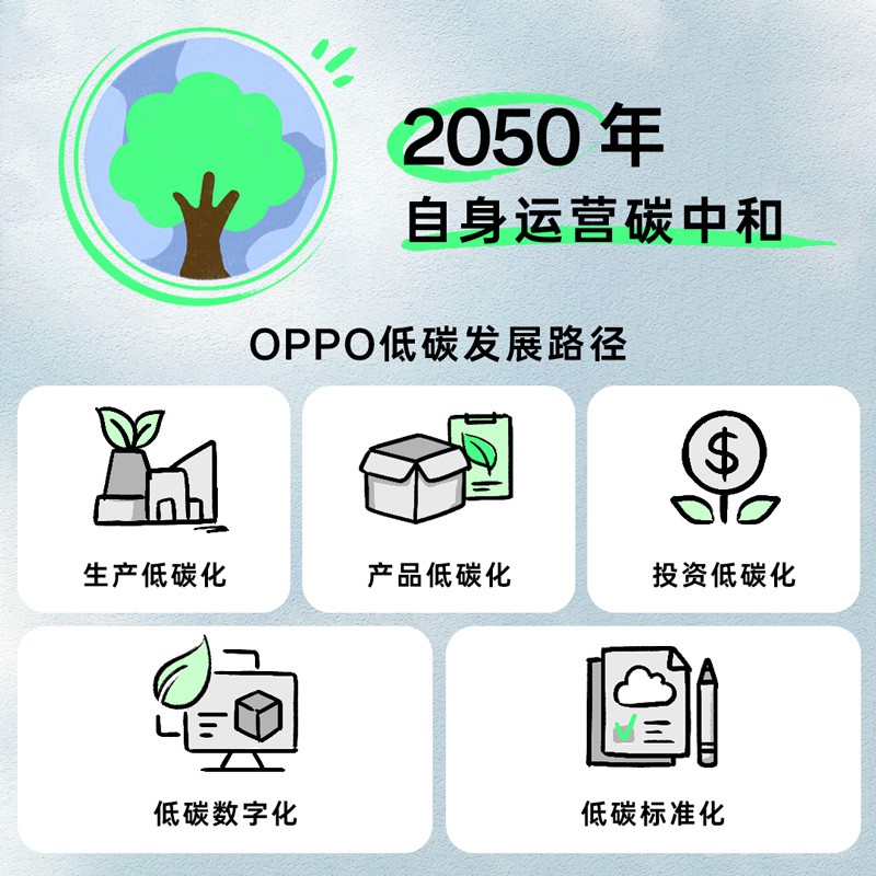 OPPO正式发布《2022年可持续发展报告》