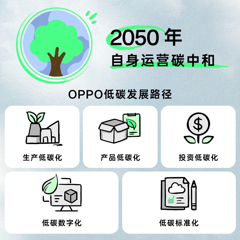 OPPOʽ2022ɳչ桷