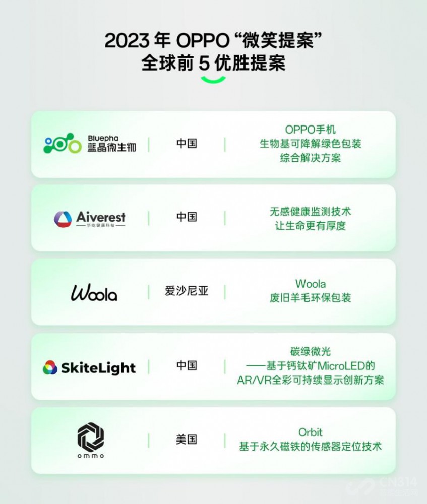 2023 OPPO΢Ц᰸ȫܾѡĻ
