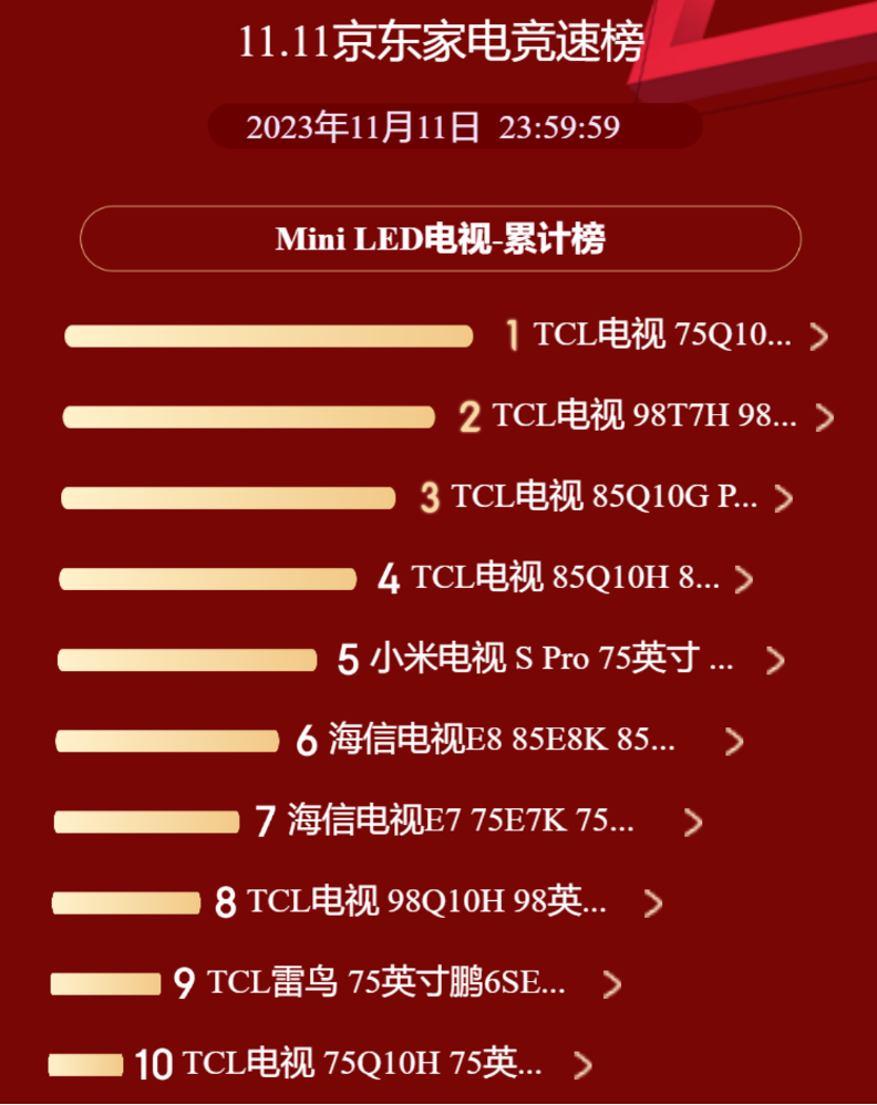 TCL˫11 Mini LEDɾ