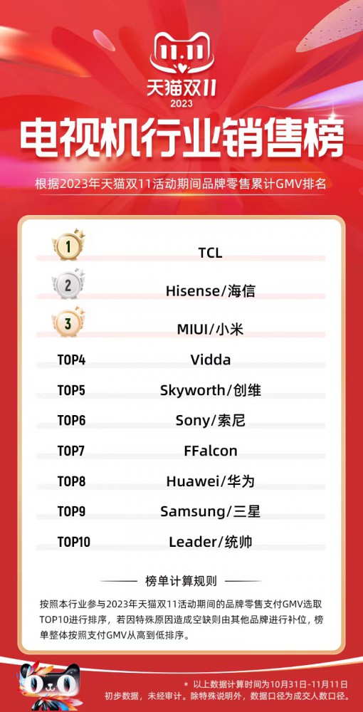 TCL˫11 Mini LEDɾ