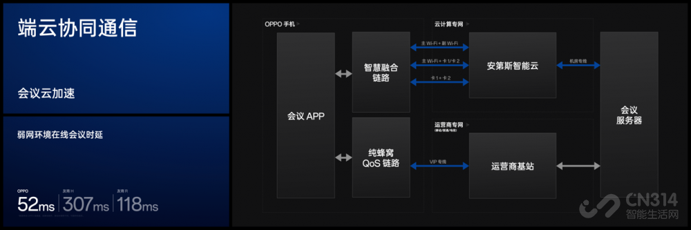 OPPOǰհ Find X7ϵн콢