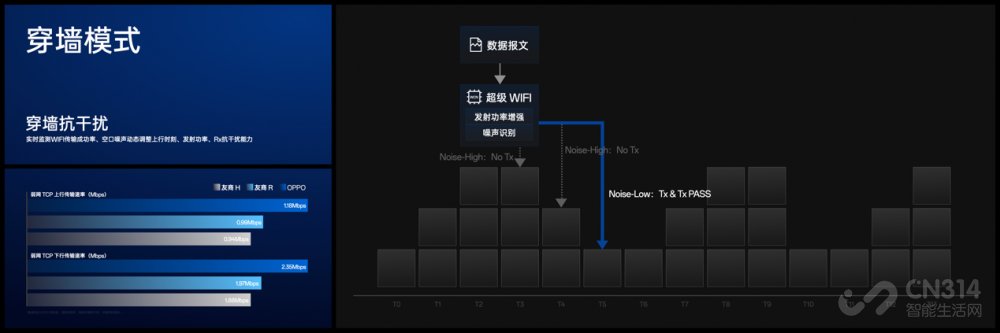 OPPOǰհ Find X7ϵн콢