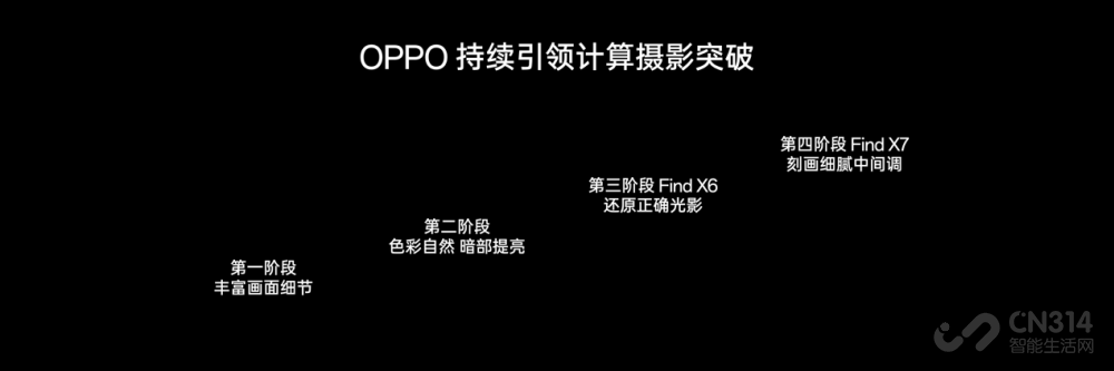 OPPO FindX7 Ultra ƶӰ