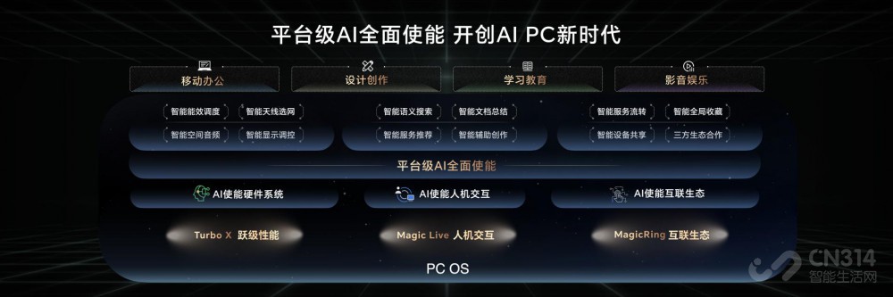 ҫMagicBook Pro 16 5999Ԫ