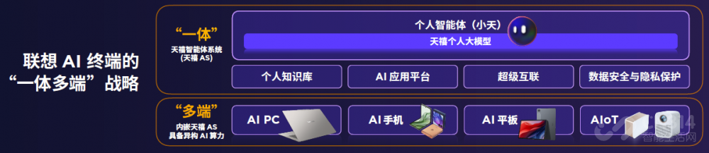 ûáAI飡