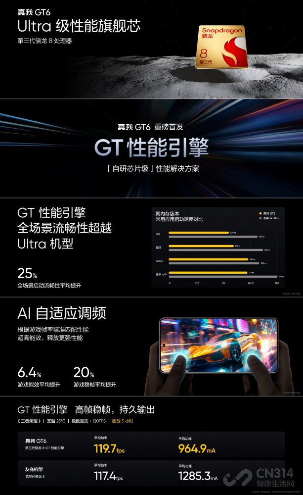 GT6ʽ2799Ԫ