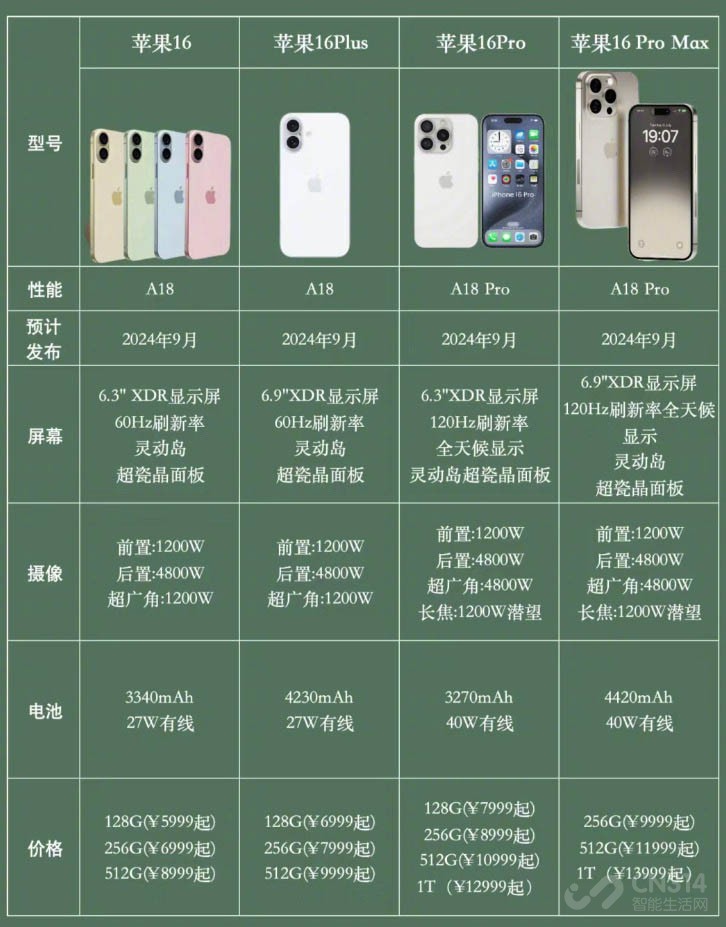 ƻ＾ iPhone16