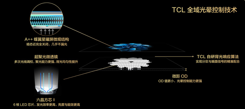TCLͬƵ Mini LEDջ