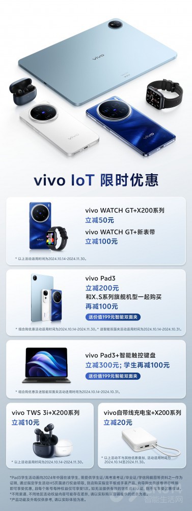 vivo IoTȫͰǳ ΪɻȱĻ飡