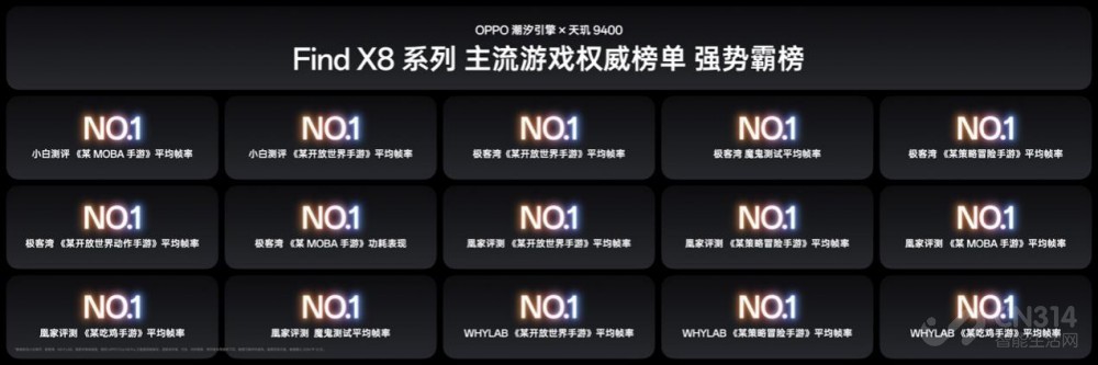 ΧץOPPOӰ콢Find X8ϵ