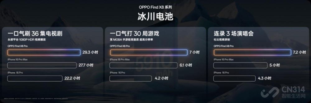 ΧץOPPOӰ콢Find X8ϵ