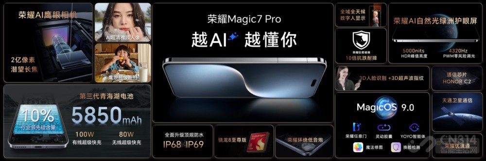 ҫMagic7ϵзֻδ