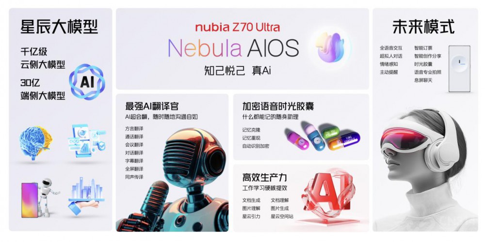 ȫ Ai ŬZ70 Ultra ʽ