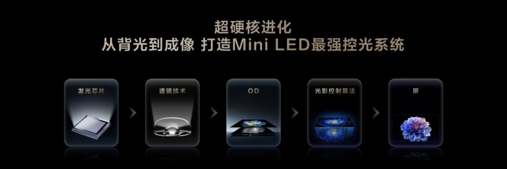 TCL Mini LEDӻʱ׼