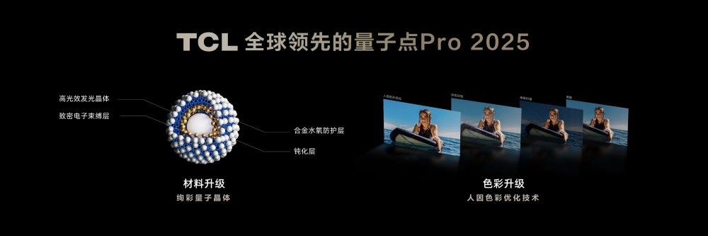 TCL Mini LEDӻʱ׼