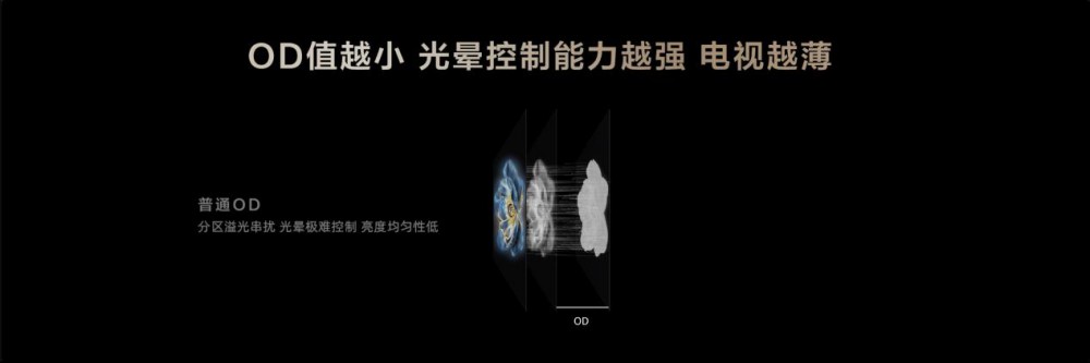 TCL Mini LEDӻʱ׼