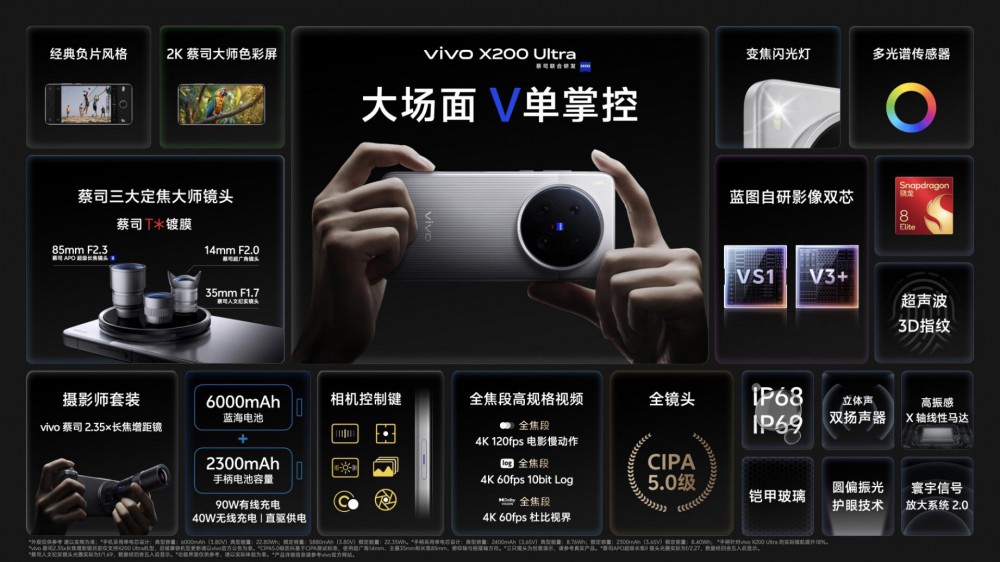 vivo X200 Ultravivo X200s 