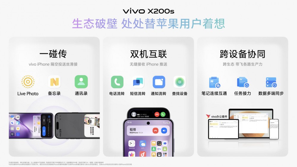 vivo X200 Ultravivo X200s 