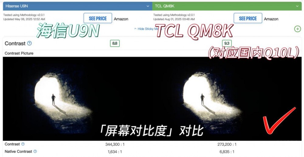 TCLǶ йMini LEDλ
