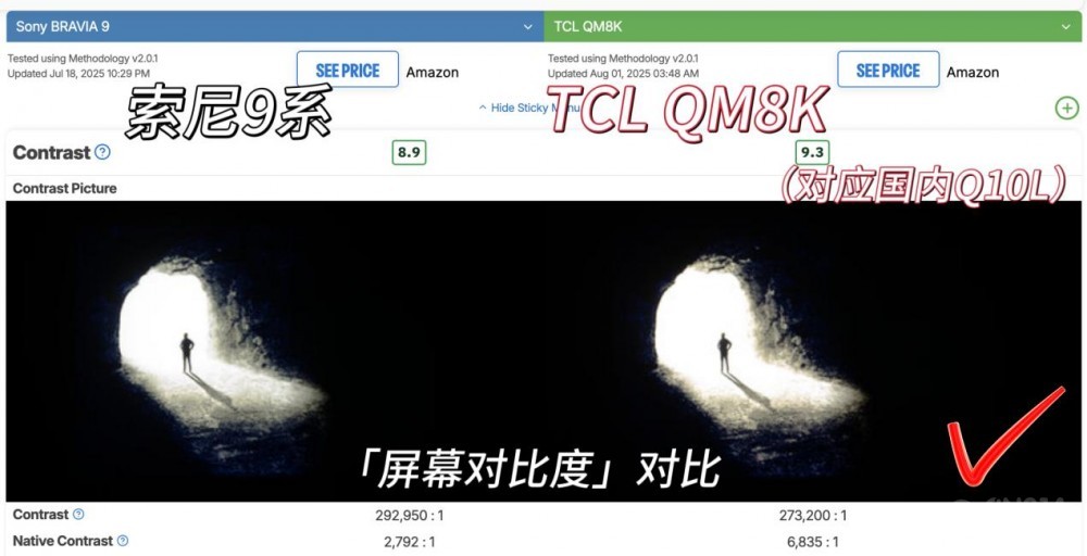 TCLǶ йMini LEDλ