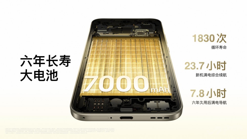 һս OPPO A6 Pro ʽʱ