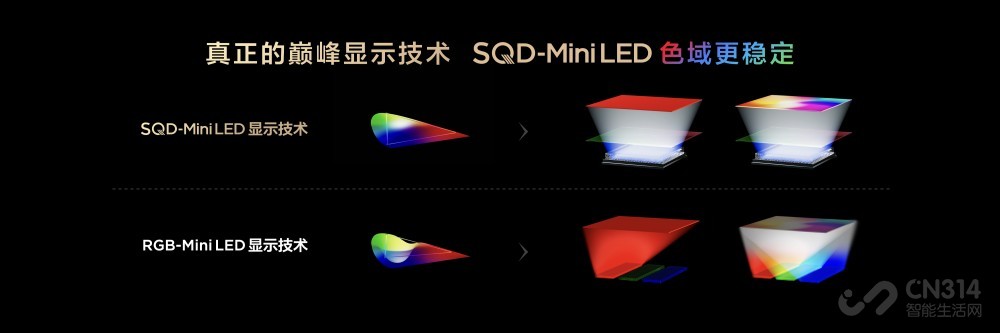 ȫ׿SQD-Mini LEDTCL X11Lˣ