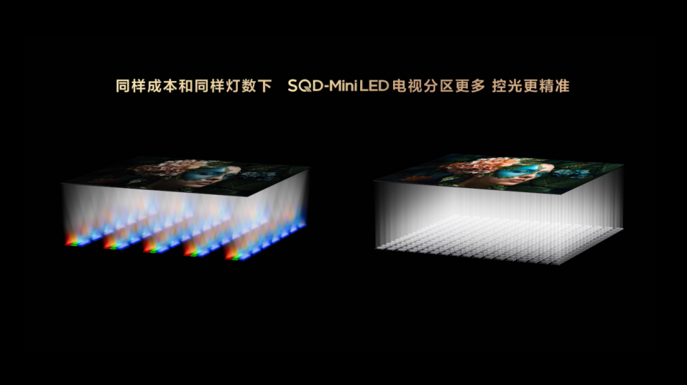 SQD-MiniLEDɫ ɫ¼Ԫ